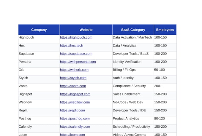 build targeted b2b lead lists with verified decision maker contacts